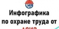 Инфографика от Ассоциации «СИЗ» — подтверждение соответствия СИЗ - Дятьковский район