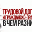 Основные отличия трудового договора от гражданско-правового договора. - ЗАТО Первомайский