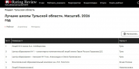 Стала известна пятерка школ Тульской области, чьи выпускники чаще всего поступают в вузы - Комсомольская Правда