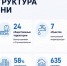 Ингушетия выполняет поручения Президента России по улучшению жизни населения - Сердало