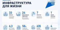 Ингушетия выполняет поручения Президента России по улучшению жизни населения - Сердало