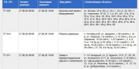 Дома на 11 улицах Тулы останутся без света 27 августа - ТК Первый Тульский