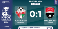 ФК "Спарта-КТ" (Молодежное) – ФК "Феодосия" – 0:1. Протокольные данные - Футбольный союз