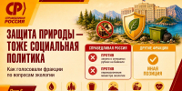 Защита природы – тоже социальная политика - Справедливая Россия