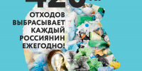 Экология. Национальные проекты России - Историко-краеведческий музей