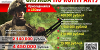 Военная служба по контракту и социальные гарантии - Междуреченский городской округ