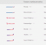Скриншот онлайн-табло аэропорта Оренбурга - Ural56.Ru
