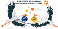 В Ленинградском областном перинатальном центре за неделю на свет появилось 89 малышей - ЛенТВ24