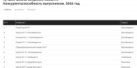 Названы лучшие школы Амурской области в 2026 году по конкурентоспособности выпускников (ФОТО) - Asn24.Ru