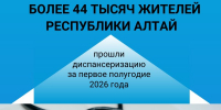 Более 44 тысяч жителей Республики Алтай прошли диспансеризацию за первое полугодие 2026 года - Газета Звезда Алтая