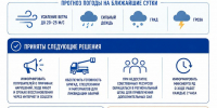 В Минэнерго Дагестана создан Штаб по обеспечению безопасности электроснабжения из-за ухудшения погоды - Дагестанская правда