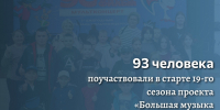 Полевские ребята вместе со сверстниками открыли сезон «Большой музыки для маленьких сердец» - Polevskoy24.Ru