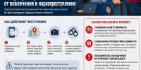 Информация для родителей подростков: как уберечь ребенка от вовлечения в наркопреступления? - Следственный комитет