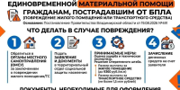 АЛГОРИТМ ПРЕДОСТАВЛЕНИЯ ЕДИНОВРЕМЕННОЙ МАТЕРИАЛЬНОЙ ПОМОЩИ ГРАЖДАНАМ ПРИ ПОВРЕЖДЕНИИ ЖИЛОГО ПОМЕЩЕНИЯ ИЛИ ТРАНСПОРТНОГО СРЕДСТВА, ПОСТРАДАВШИМ ОТ БПЛА - Социально-реабилитационный центр для несовершеннолетних