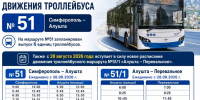 ГУП РК «Крымтроллейбус» с 28 августа частично восстановит движение троллейбусного маршрута №51 - Минтранс Республики Крым