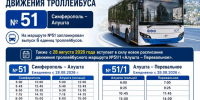 Троллейбусы между Симферополем и Алуштой запустят с 28 августа - Комсомольская правда