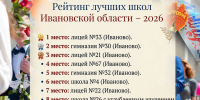 Составлен рейтинг школ Ивановской области с самыми успешными выпускниками - Ивановская газета