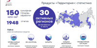 Кировская область признана одним из ведущих регионов России по использованию космических данных - Министерство информационных технологий и связи