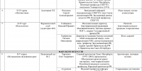 Сроки и алгоритм поступления
(для поступающих на бакалавриат и специалитет) - СПбГУП