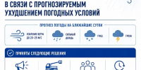 В Минэнерго РД состоялось заседание Штаба по обеспечению безопасности электроснабжения в связи с прогнозируемым ухудшением погодных условий - Министерство энергетики и тарифов