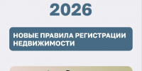 Дачная амнистия - Администрация Наро-Фоминского г.о.