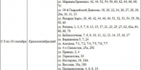 Жителям Волгограда в сентябре отключат горячую воду на три дня - Газета Волгоградская правда