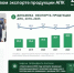 Выступление Владимира Кашина перед трудовым коллективом тепличного комплекса ООО «Весна»/Ставропольский край - КПРФ