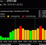 Сочувствуем метеозависимым. В ближайшие дни в Челябинске ожидаются сильные магнитные бури - 31TV.RU