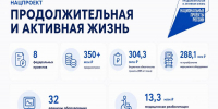 На развитие медицины в Ингушетии выделено более 350 млн рублей - Сердало