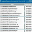 график работы АЗС - Южная Волна