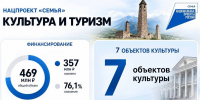 Калиматов: Нацпроекты и туризм формируют облик новой Ингушетии - Сердало