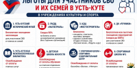 Какие льготы действуют для участников СВО и их семей в Усть-Куте? - Усть-Кутский район