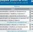 График работы астраханских АЗС на 28 августа - Комсомольская Правда