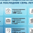 За нацпроектами – реальные перемены - Газета Степная нива