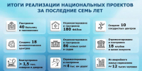 За нацпроектами – реальные перемены - Газета Степная нива