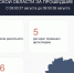 137 украинских беспилотников сбили в Курской области за сутки - РИА Курск
