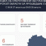 В Курской области сбили ещё 137 украинских беспилотников - Курская правда