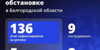 Шуваев: ВСУ 136 раз атаковали Белгородскую область за сутки - Сетевое издание Победа 31