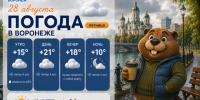 Согреваемся кофе и куртками: прогноз погоды в Воронеже - Bloknot-Voronezh.Ru