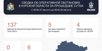 ВСУ нанесли удары по четырем муниципалитетам Курской области - Комсомольская Правда