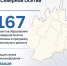Капитальный ремонт школ и детских садов в Северной Осетии - Дигорский район