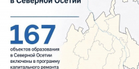 Капитальный ремонт школ и детских садов в Северной Осетии - Дигорский район
