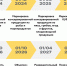 О новых требованиях цифровой маркировки при розничной продаже консервированной продукции с 1 октября 2026г. - Нижнеломовский район