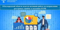 В Белгородской области ведется активная работа по исправлению реестровых ошибок в сведениях ЕГРН. - Ракитянский район