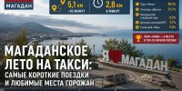 «Проще вызвать такси, чем идти на ветру»: Магадан установил рекорд России по самым коротким поездкам - Сетевое издание Говорит Магадан