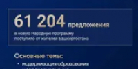 Предложения от жителей Башкирии лягут в основу программы «Единой России» - Башинформ