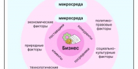 9 сентября в Уфе пройдёт международный маркетинговый форум «Маркетинговая среда» - Куюргазинский район
