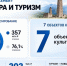 Фото: группа ВК "Администрация Главы и Правительства РИ" - НИА-Кавказ - Ингушетия
