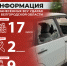 Информация о нанесённых ВСУ ударах по нашему региону за прошедшие сутки - Belnovosti.Ru