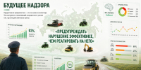 Предиктивному надзору - быть - Народное слово